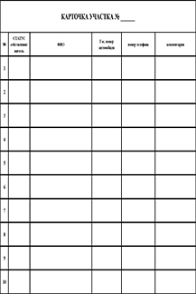 Карточка GSM