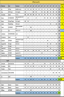 Расходы и поступления 2019